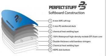 Perfect Stuff 8'8 FAT EVA/WOOD STRINGERS